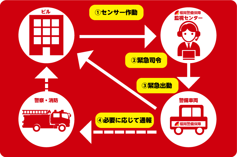 機械警備システム